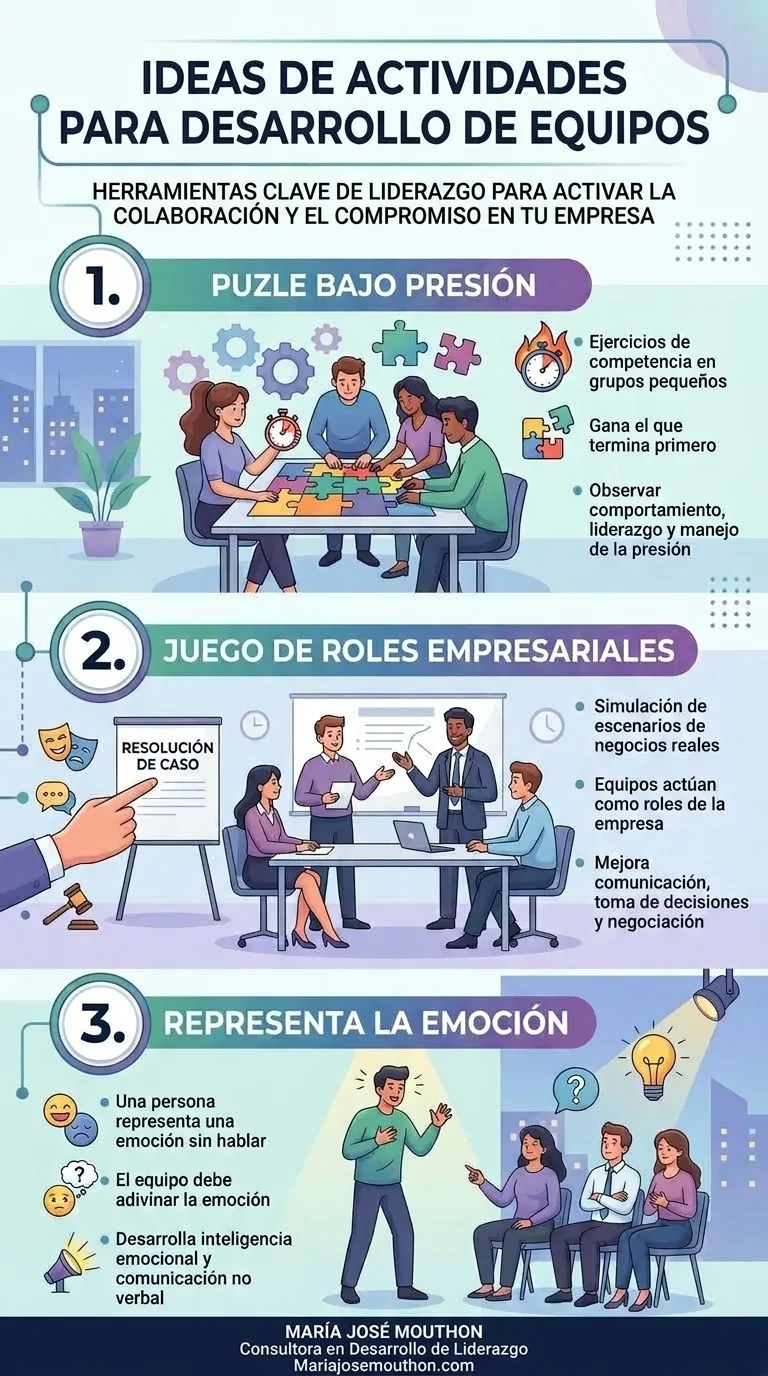Ideas de actividades para desarrollo de equipos: puzzle bajo presión, juego de roles empresariales y representa la emoción